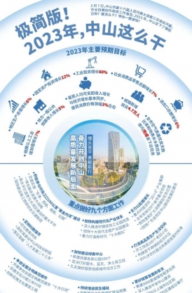 極簡版！2023年，中山這么干！